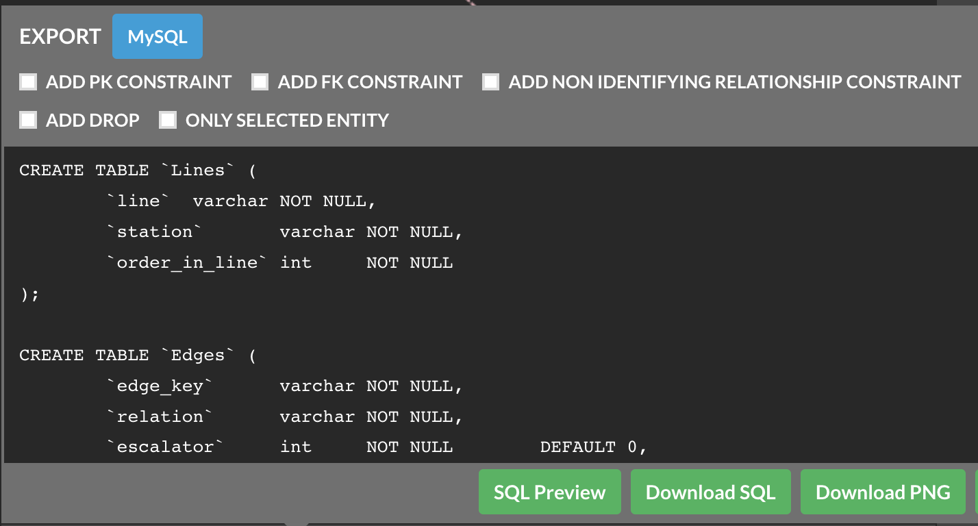 Download SQL